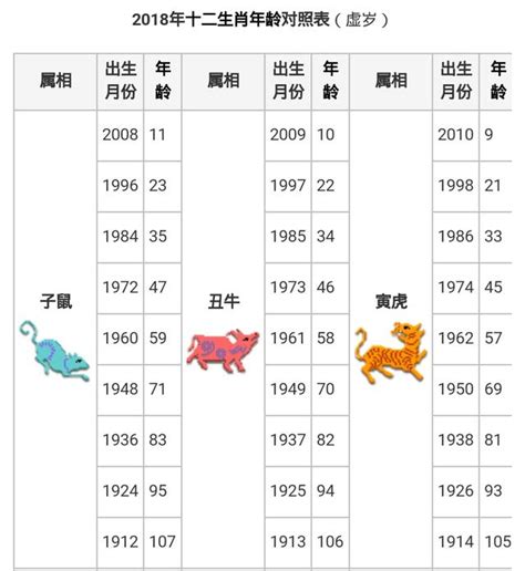 2000年是什麼生肖|【十二生肖年份】12生肖年齡對照表、今年生肖 